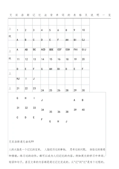 艾宾浩斯记忆法背单词的表单及说明一览.docx