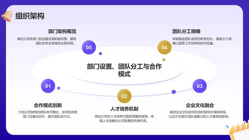 紫色3D风团队风采与人才战略PPT模板