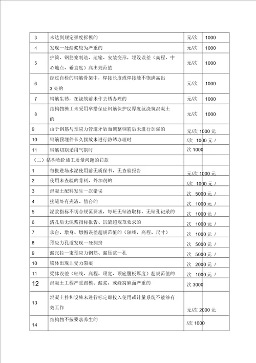 质量奖罚实施细则