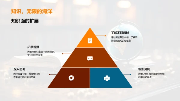阅读之旅
