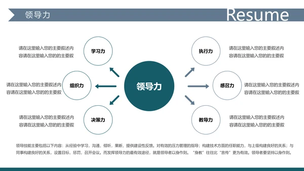 大气述职求职个人简历岗位竞聘PPT模板