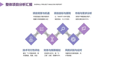 扁平风纯文字PPT流程