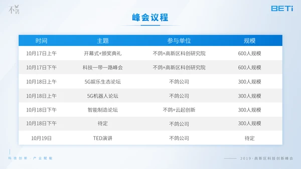 科技创新产业赋能高新区科创峰会ppt模板