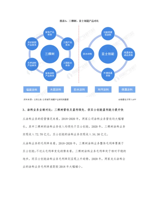 中国涂料行业龙头企业市场竞争格局分析-三棵树VS亚士创能.docx