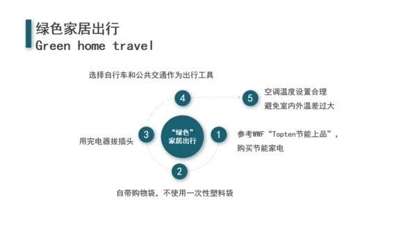 节能环保地球一小时绿色能源通用PPT模板