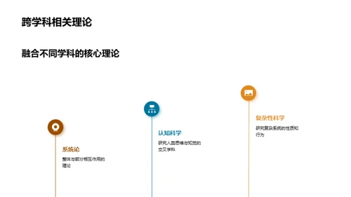 探秘跨学科研究