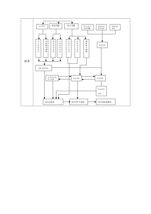 23-全面预算编制作业指引.docx