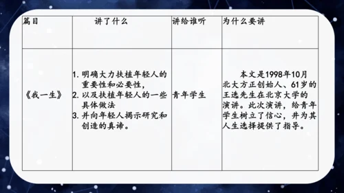 八年级语文下册第四单元任务一：学习演讲词（公开课）课件(共46张PPT)