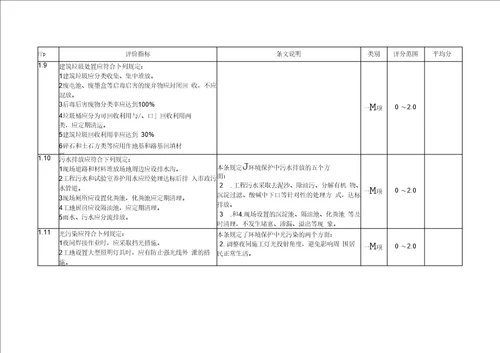 全国建筑业绿色施工示范工程验收评审用表讲解