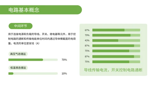 绿色简约风物理电路分析与解题思路PPT