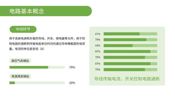 绿色简约风物理电路分析与解题思路PPT