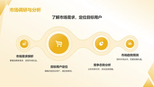 橙色3D风大学生互联网+创新创业项目计划书PPT模板