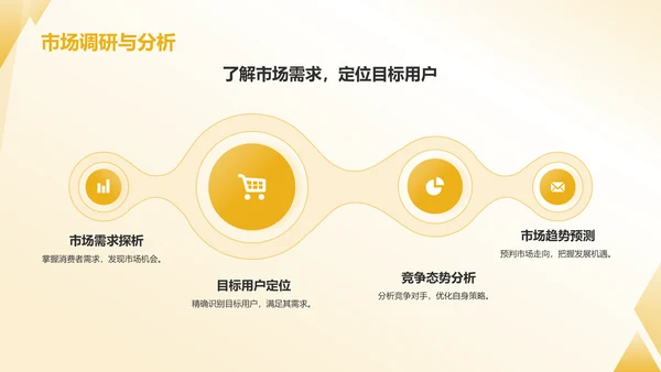 橙色3D风大学生互联网+创新创业项目计划书PPT模板