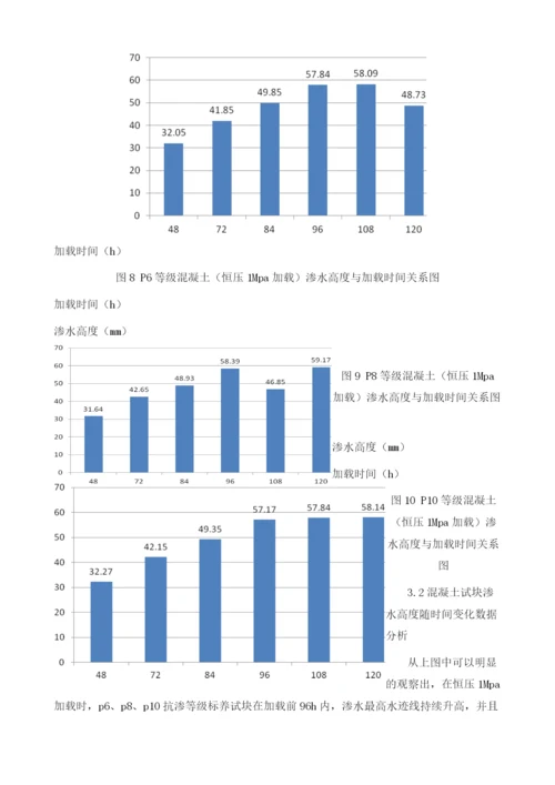 混凝土抗渗试验方法研究1.docx