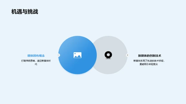 媒体变革与创新