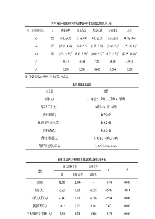 高职学校护理专业学生手机依赖现状及其影响因素分析