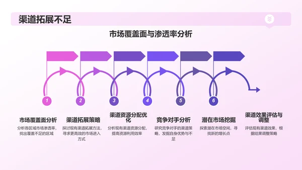 紫色市场营销年终盘点PPT模板