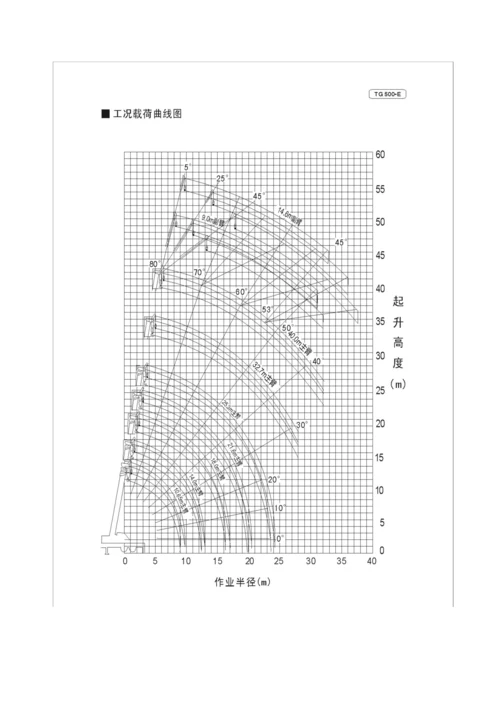 汽车吊吊装施工方案.docx