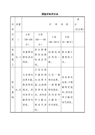 课题评审评分表