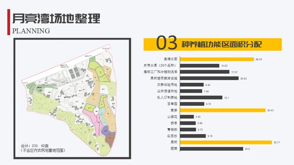 生态园景区渡假村规划设计方案通用PPT模板