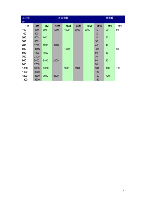 建筑物的分类和等级划分.docx