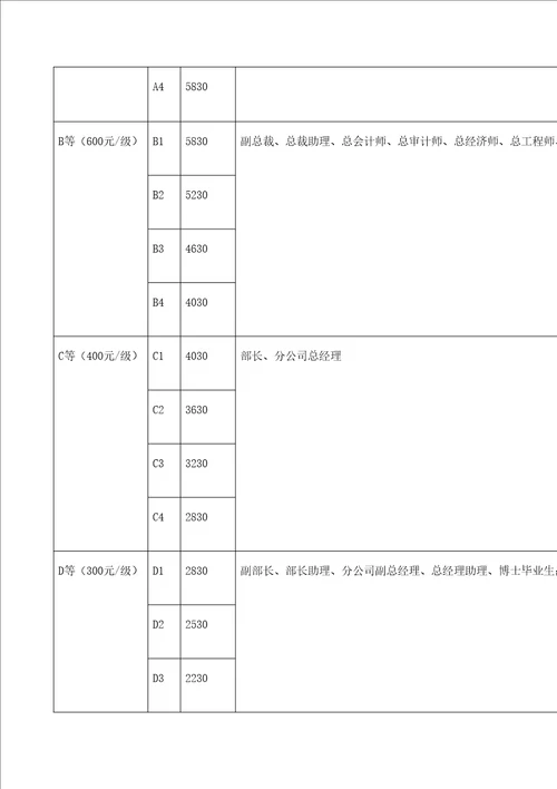 集团薪酬管理制度