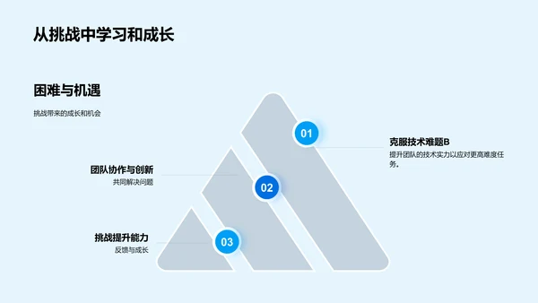 《游戏A》年度报告PPT模板