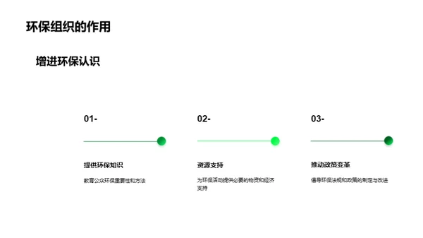 3D风其他行业教育活动PPT模板