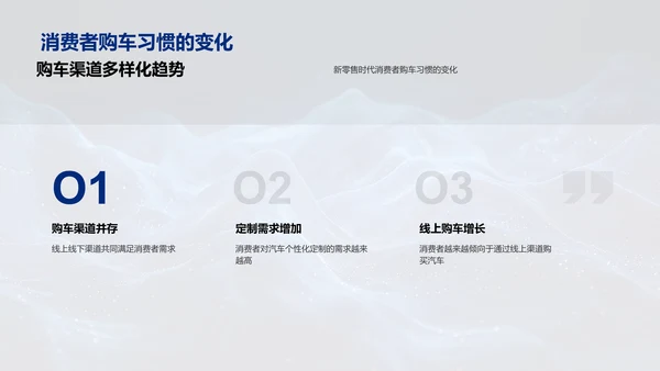 汽车新零售销售策略PPT模板