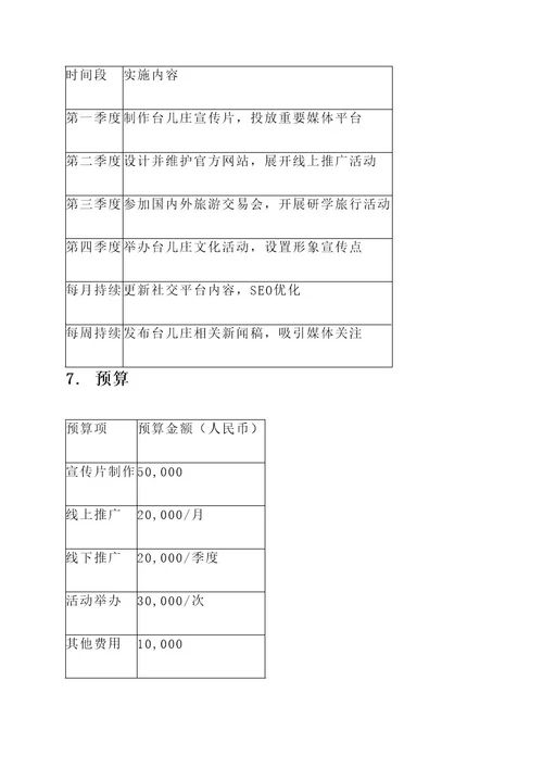台儿庄品牌营销方案