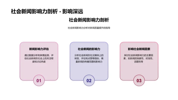 新闻质量年中报告PPT模板