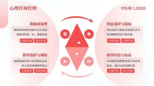 红色简约风PPT模板_心理咨询与健康生活PPT模板
