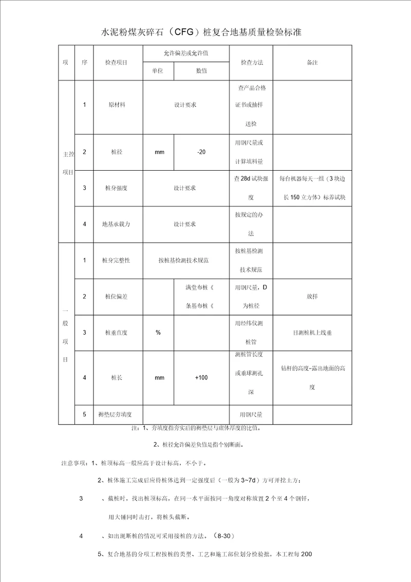 CFG桩验收标准