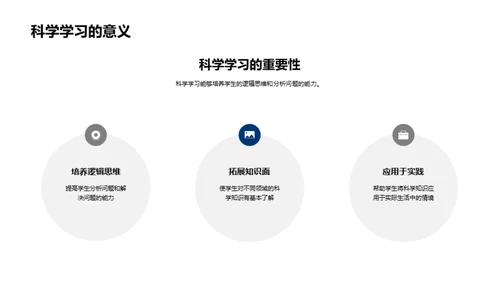 科学的力量