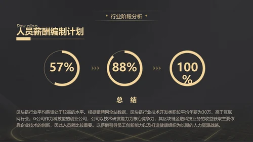 黑金质感项目战略商业计划书通用PPT模板