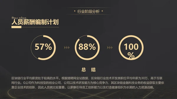 黑金质感项目战略商业计划书通用PPT模板