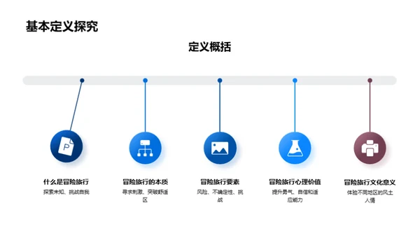 冒险旅行全攻略