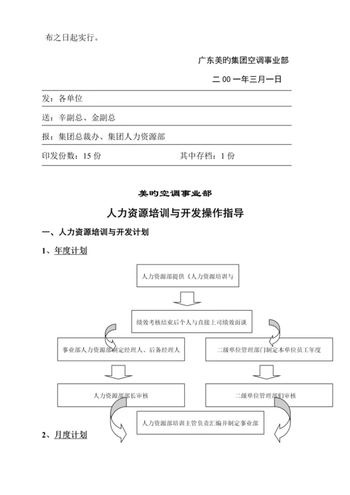 人力资源开发与培训管理制度.docx