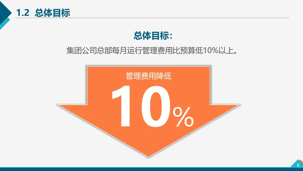 企业管理之降本增效方案PPT模板