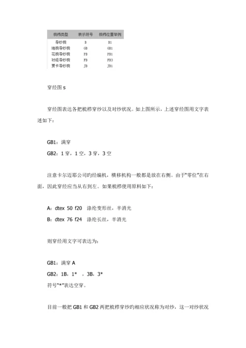 服装针织标准工艺标准流程概述.docx