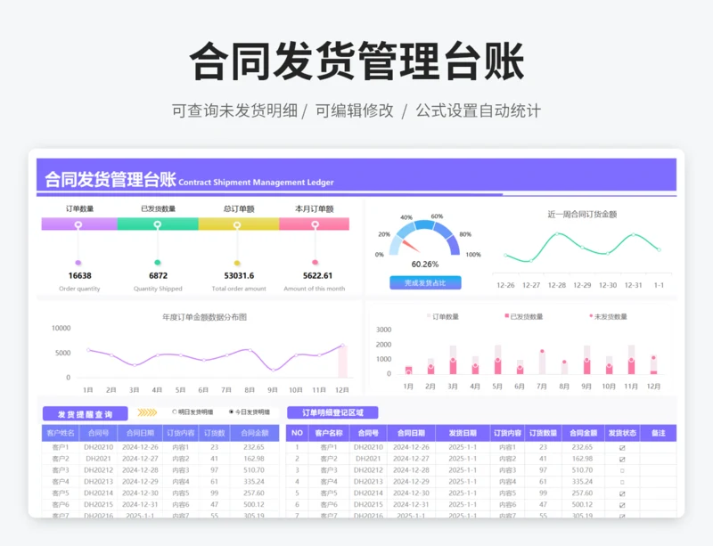 合同发货管理台账