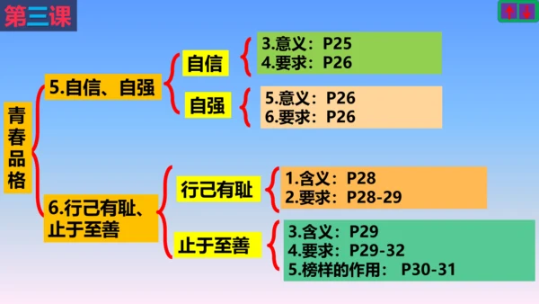 七下道德与法治复习课件 课件(共53张PPT)