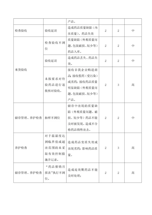 药品经营企业质量风险评估报告.docx