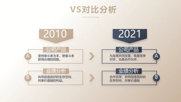高端大气金融投资理财行业通用动态PPT模板