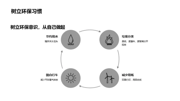 构筑环保校园