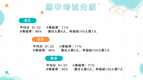 绿色卡通期中总结家长会PPT模板