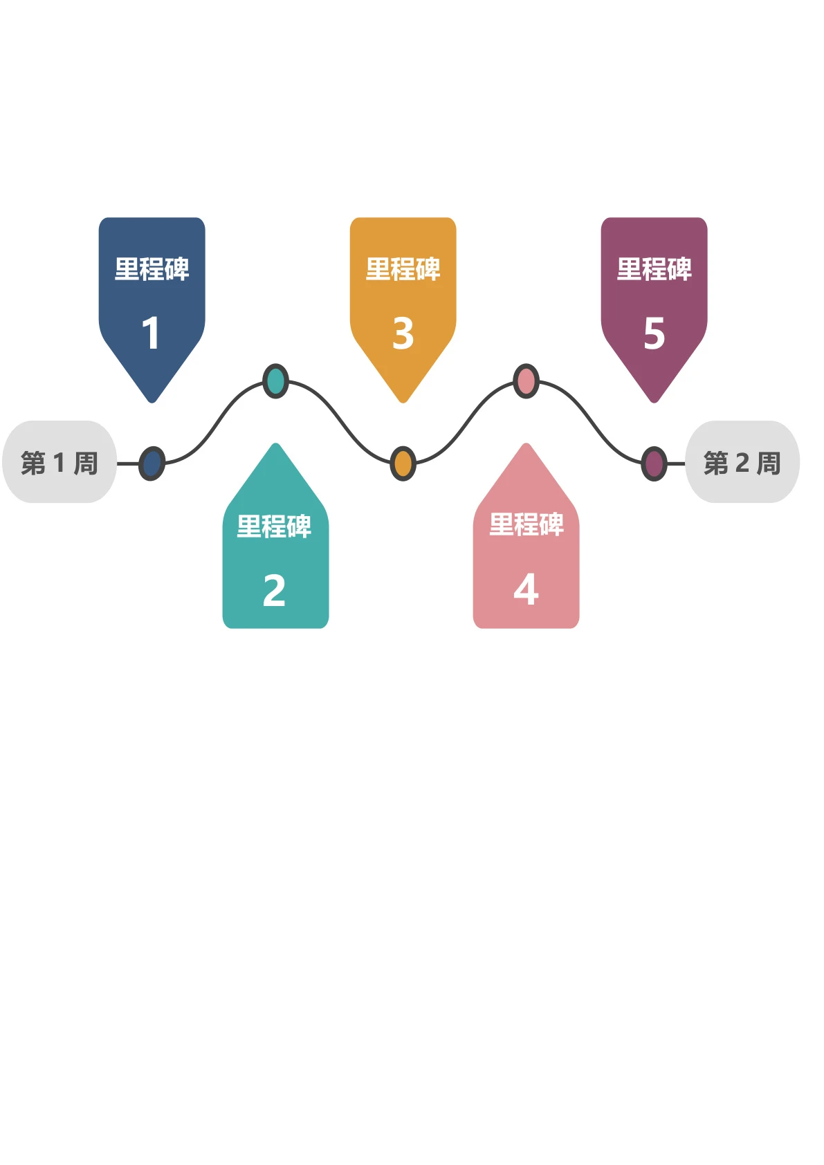 简约里程碑时间轴模板