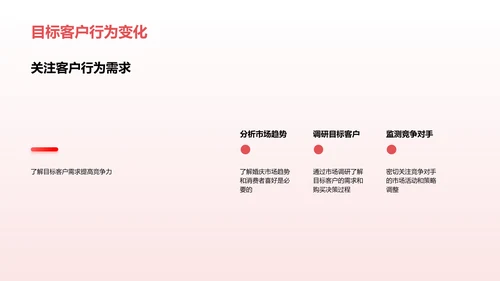 市场营销策划与执行