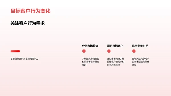 市场营销策划与执行