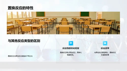 化学反应探秘之旅